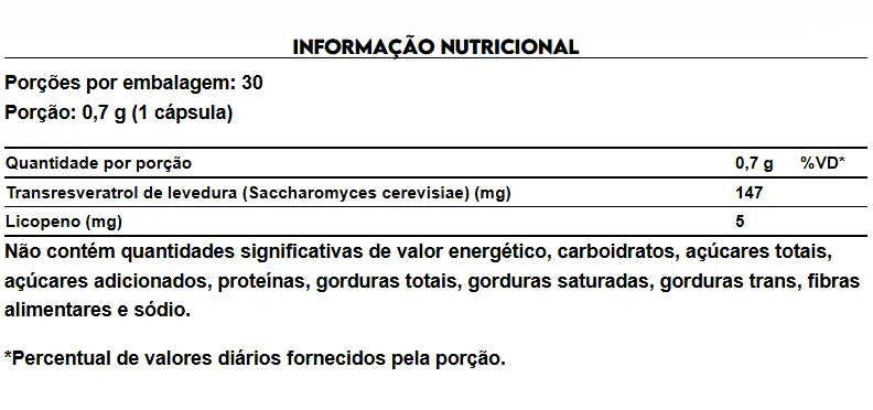 Puravida - Resveramax Transresveratrol