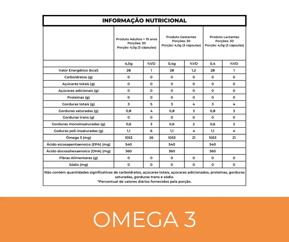 Ômega 3 - 540EPA 360DHA - 90 Cápsulas Selo MEG-3