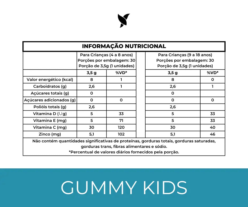 Gummy Kids - Vitamina C, Vitamina D3, Vitamina E e Zinco - 30 Gummies